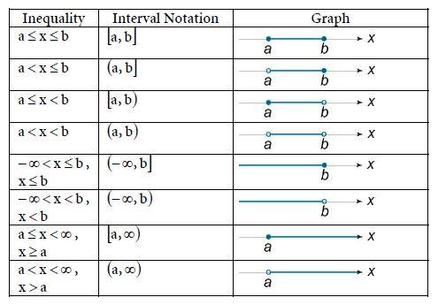 Mathematics Formula Algebra compilation page 7.1