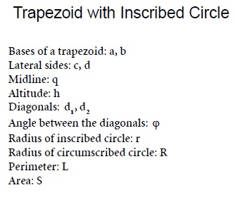 Geometry Trapezoid with Inscribed Circle Math Formulas