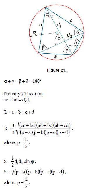 Geometry Cyclic Quadrilateral Mathematics Formulas