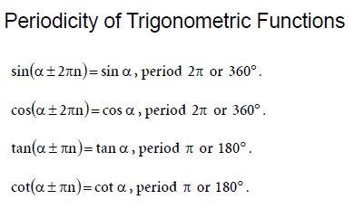 Trigonometry Periodicity of Trigonometric Functions Mathematics Formulas