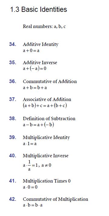 Basic Identities Mathematics Formulas