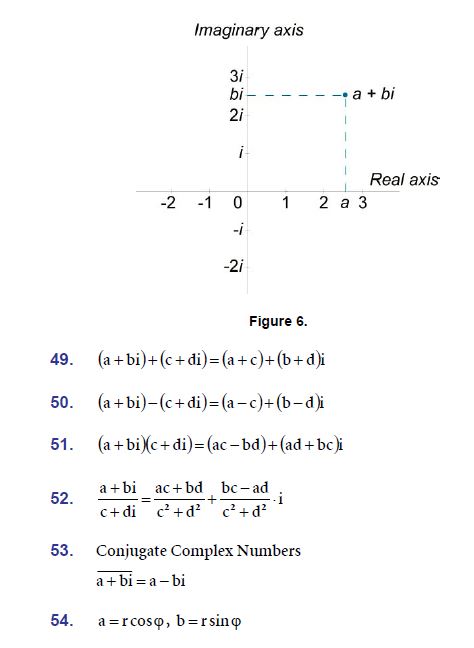 Complex Numbers Mathematics Formulas